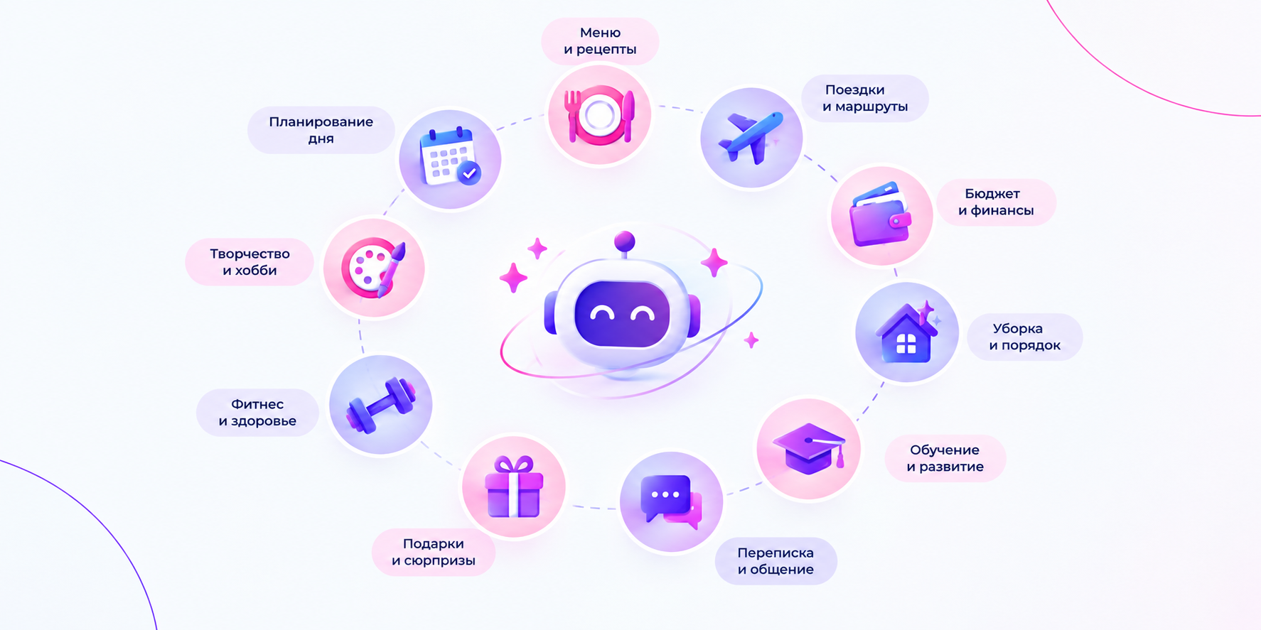 использование нейросети для повседневных бытовых задач