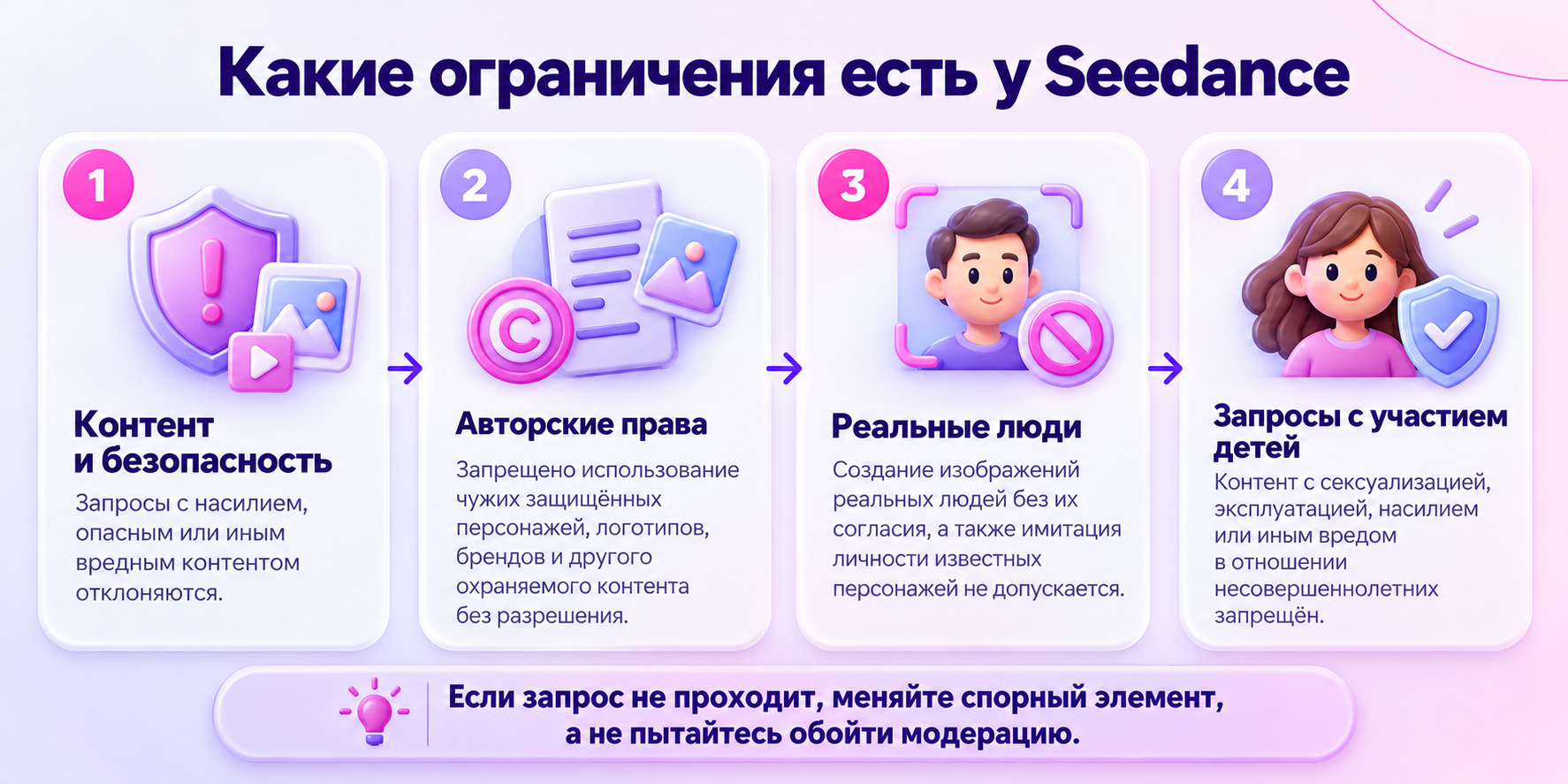 Ограничения Seedance: безопасность контента, авторские права, реальные люди и запросы с участием детей