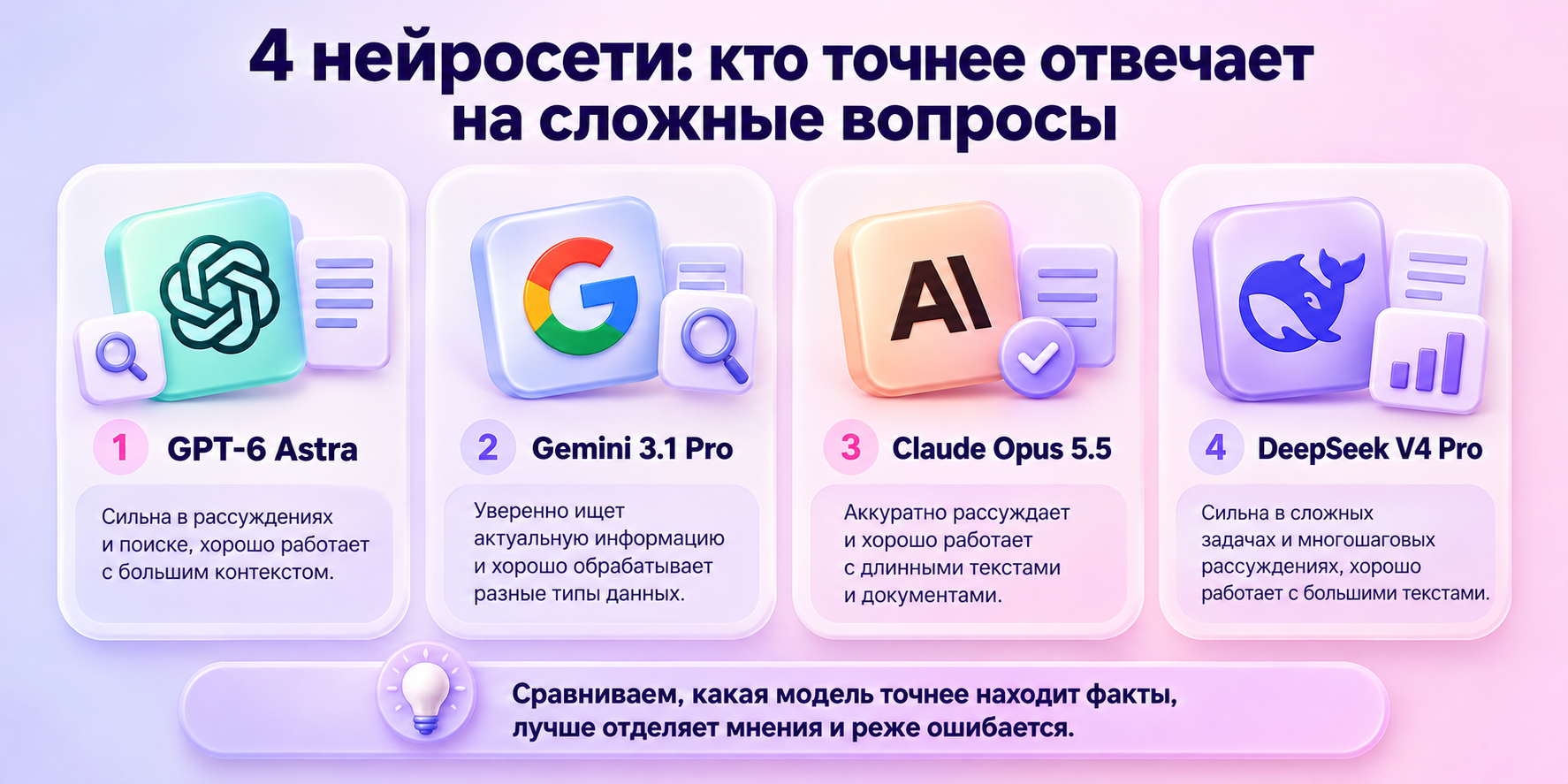 Сравнение GPT-6 Astra, Gemini 3.1 Pro, Claude Opus 5.5 и DeepSeek V4 Pro по точности ответов и работе с фактами