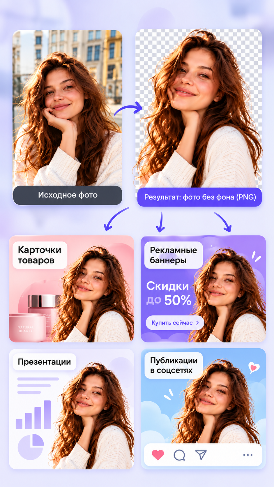 Пример использования фото без фона в карточках товаров, рекламе, презентациях и соцсетях