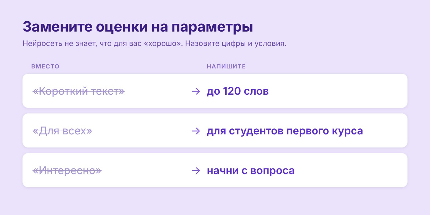Слабый и сильный промпт для нейросети: разбор четырёх элементов хорошего запроса