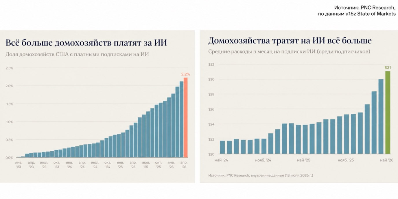 Схема анализа и прогноза поведения потребителей