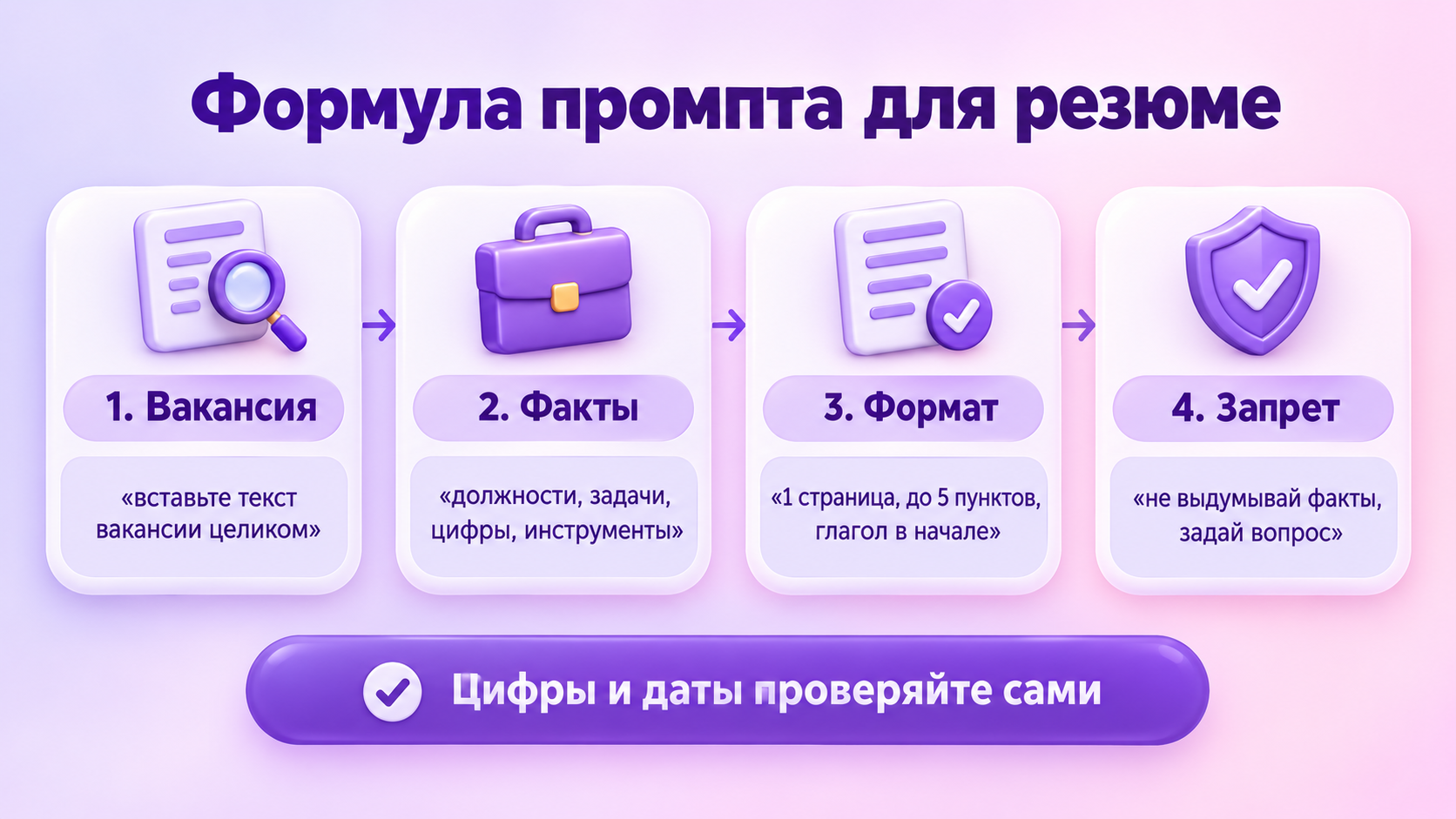 что умеет ИИ