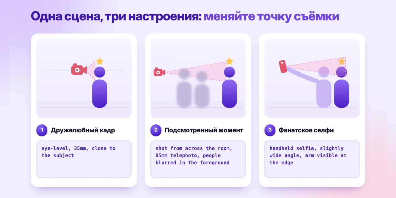 Три схемы съёмки одного момента: на уровне глаз, издалека и селфи