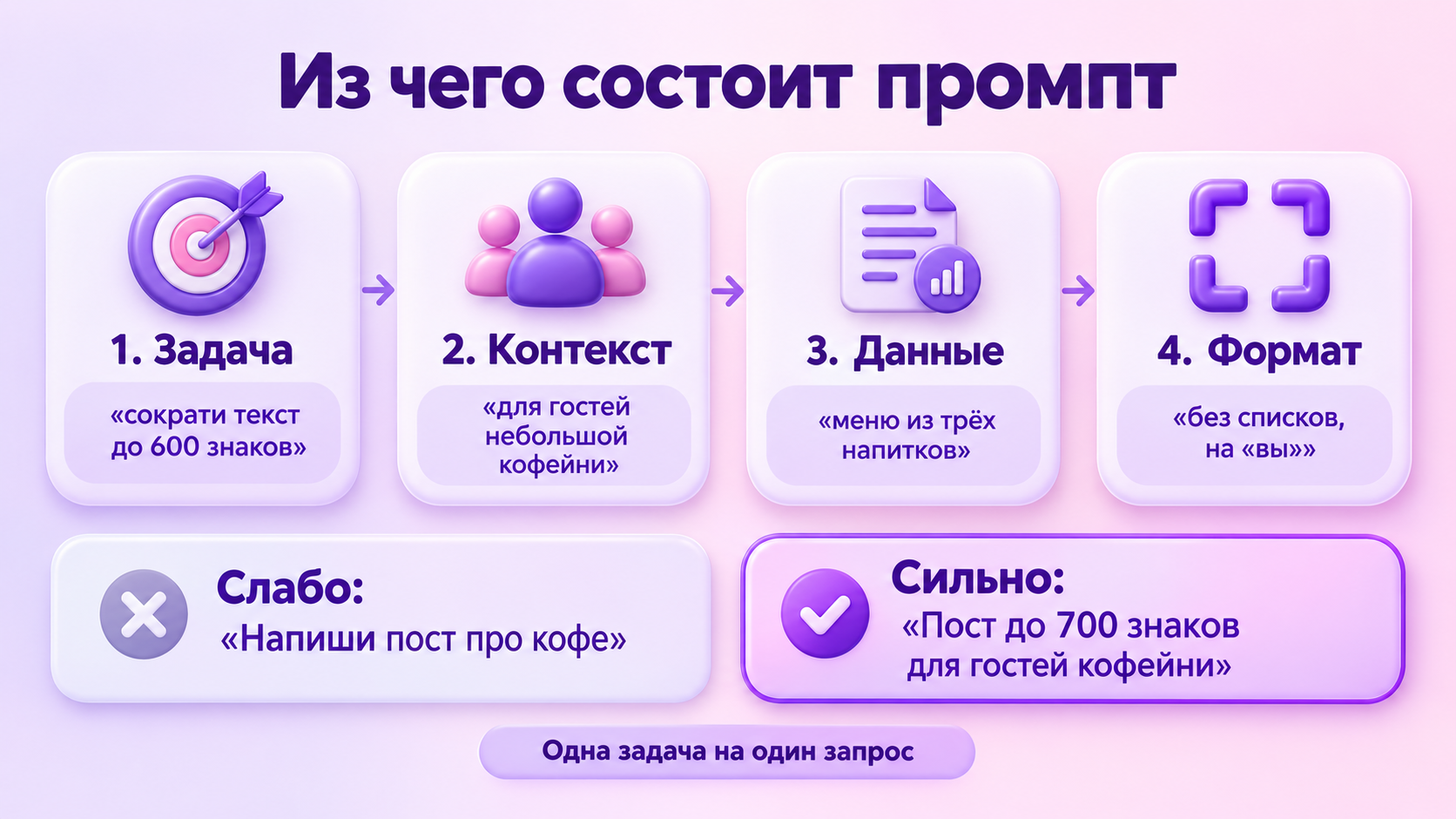 что такое промпт