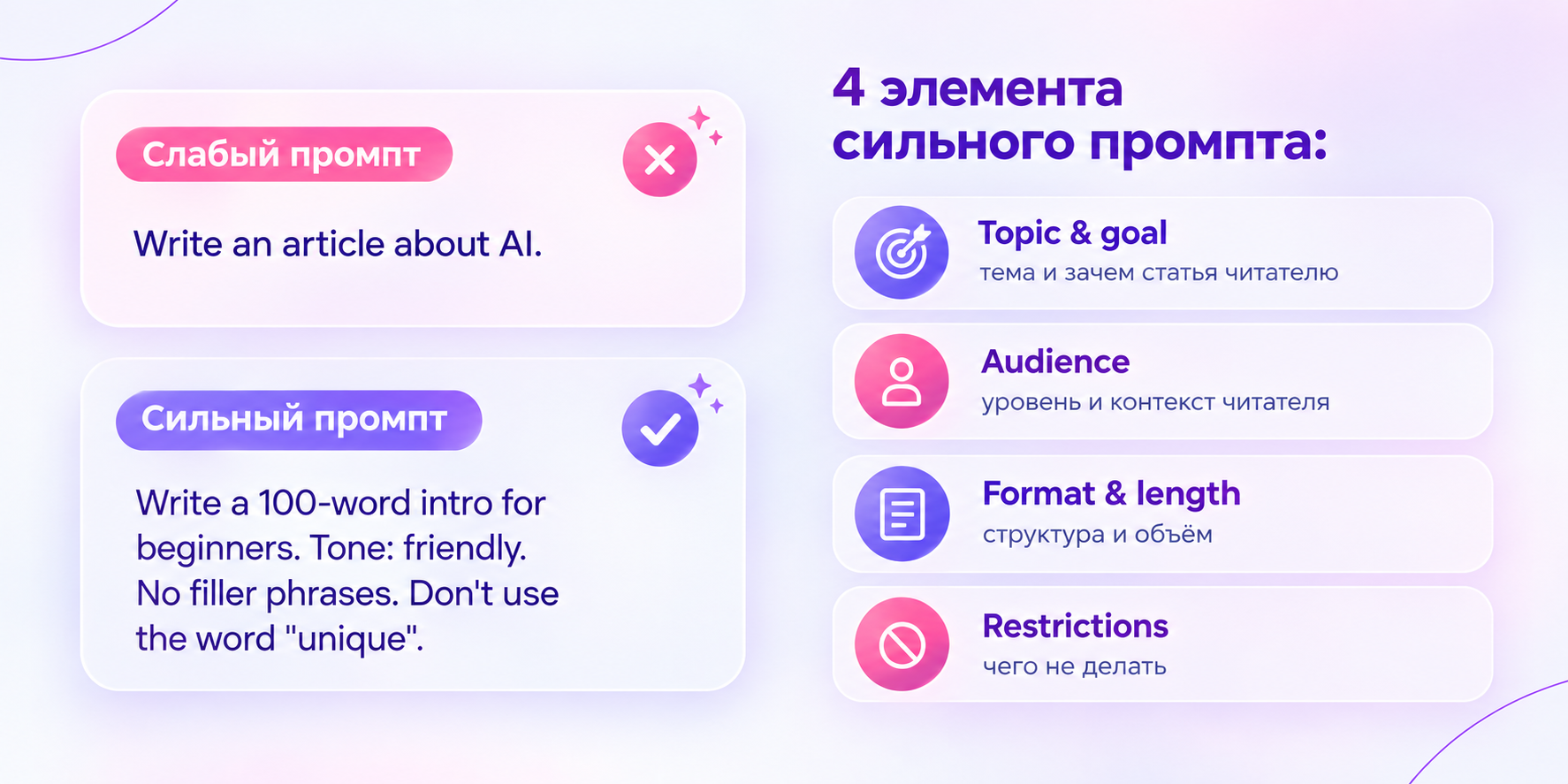 Сравнение слабого и сильного промпта для написания статьи с нейросетью