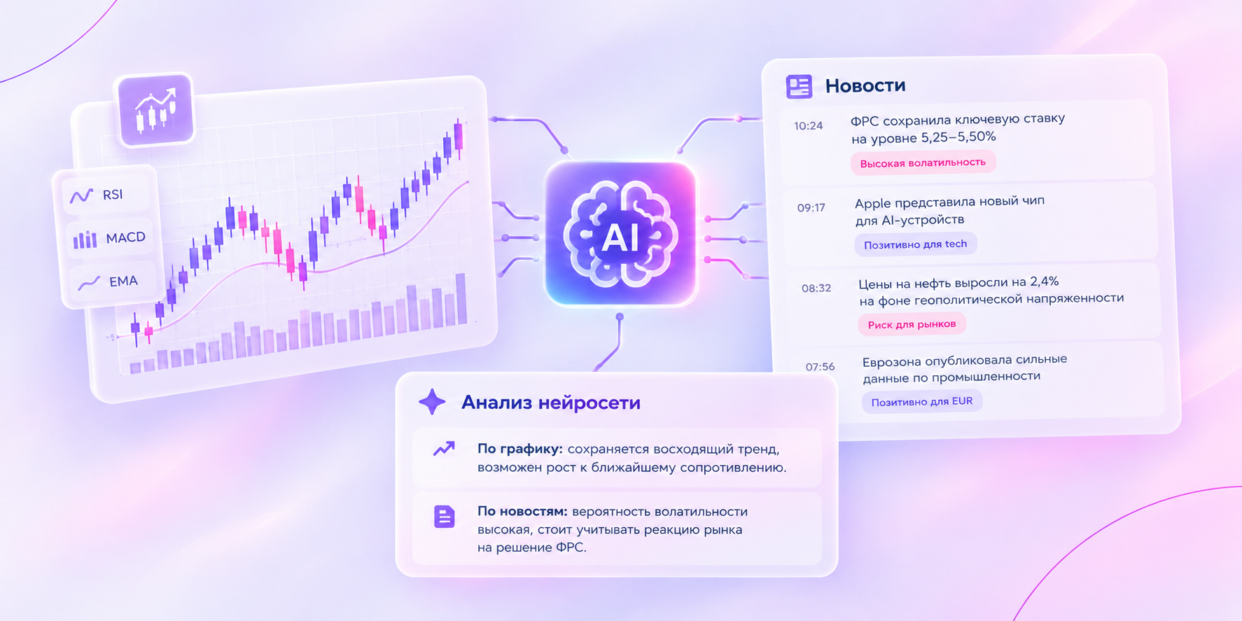 анализ графика и новостного фона с помощью нейросети в трейдинге