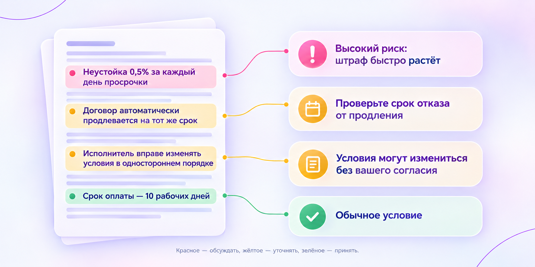 Один вопрос к нейросети с четырьмя разными дополнениями контекста и тем, как меняется ответ