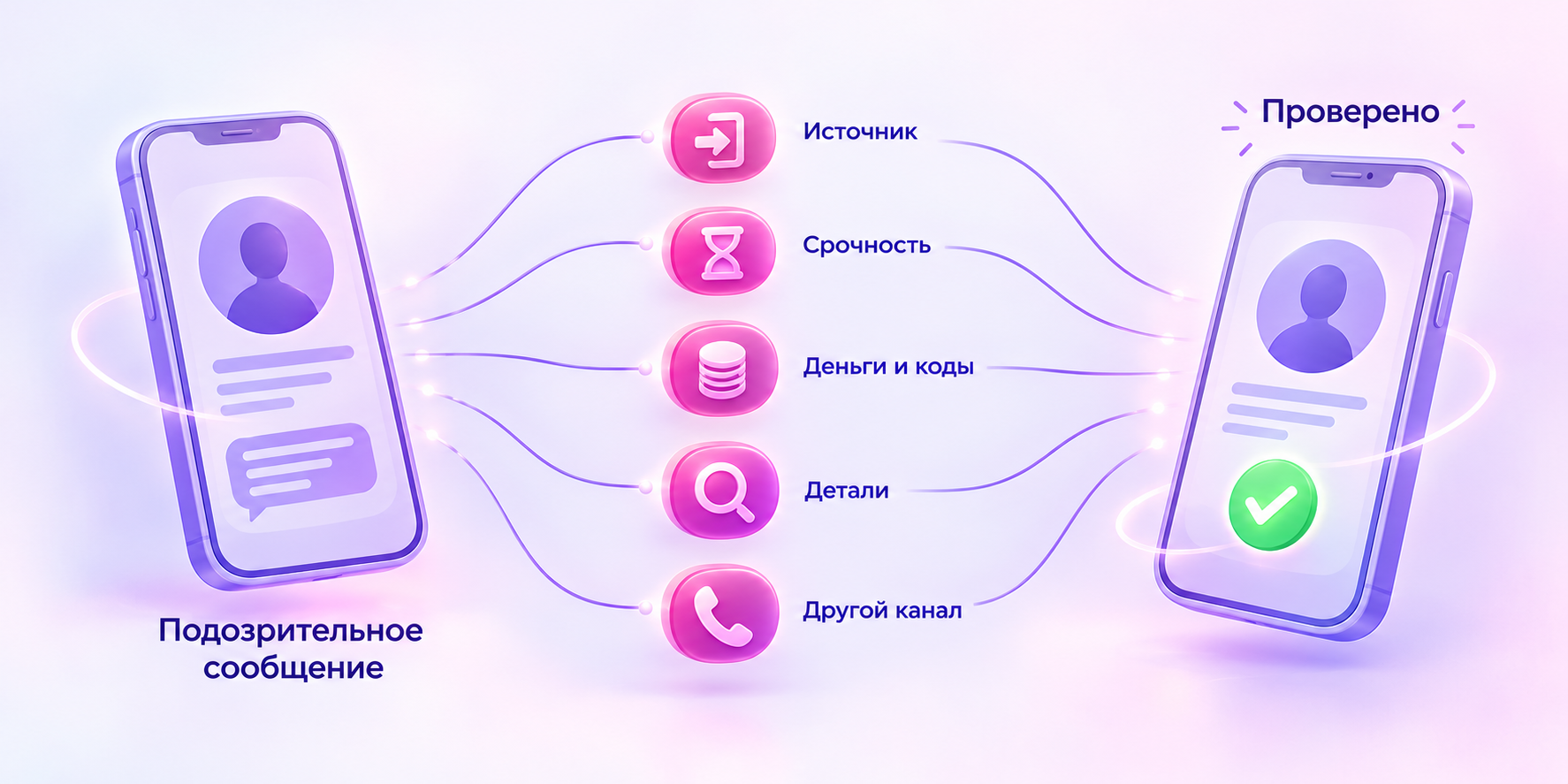 Голос директора в трубке, знакомое лицо в видеозвонке, ролик с известным человеком: всё это сегодня можно сгенерировать. Разбираем, как устроены дипфейки, что по ним говорит закон на октябрь 2026 года и какие признаки помогают заметить подделку до того, как вы переведёте деньги.